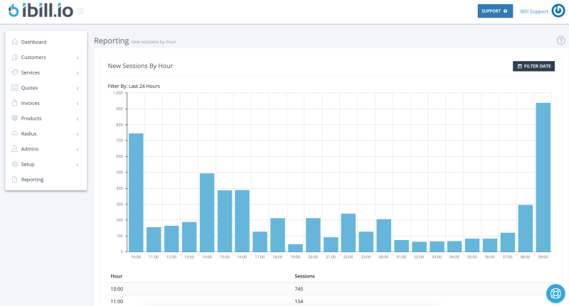 real-time radius monitoring